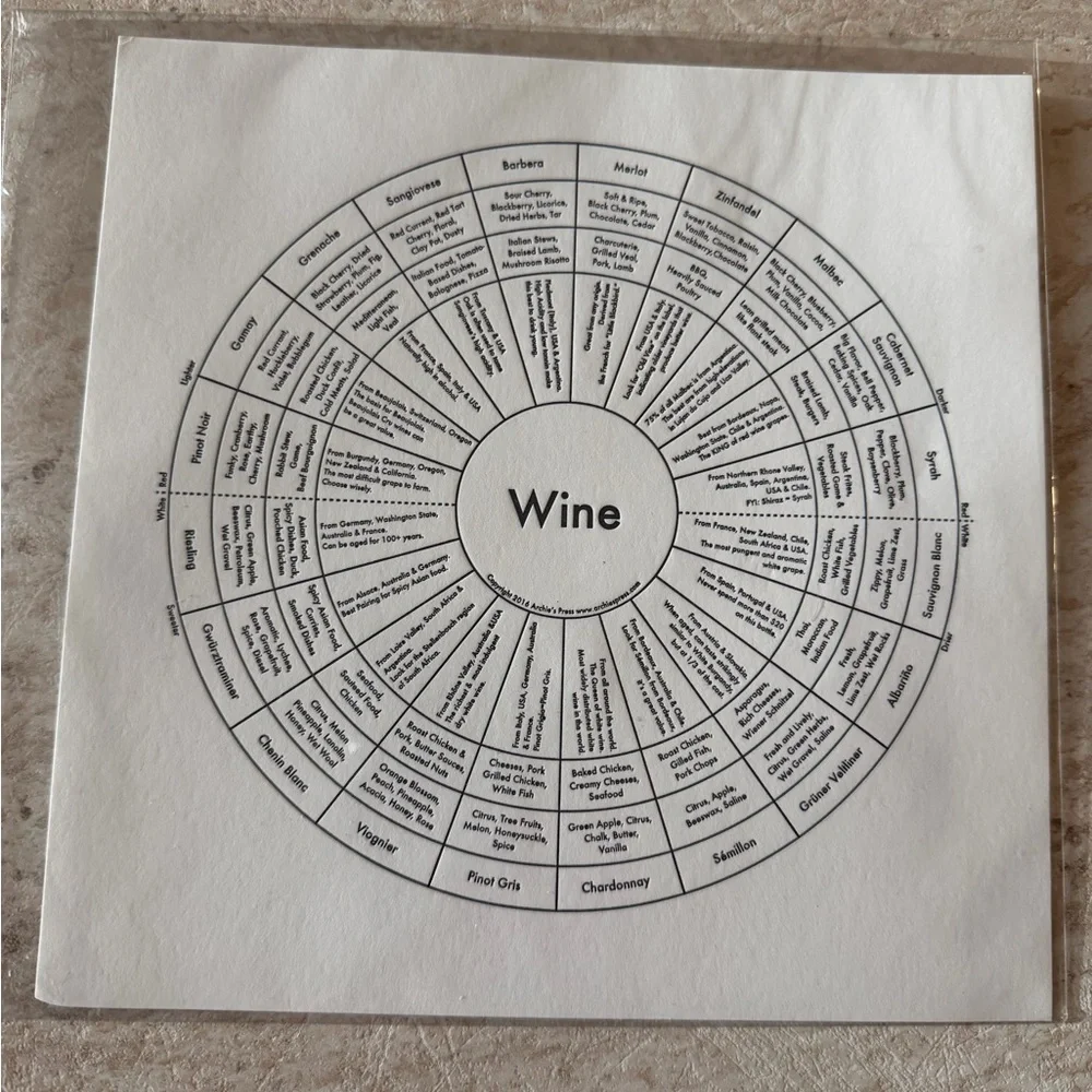 Wine Flavor Wheel Chart Print